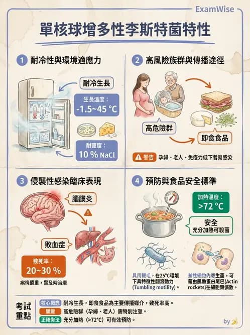 營養 - 食源性病原微生物 - AI 圖文解析預覽