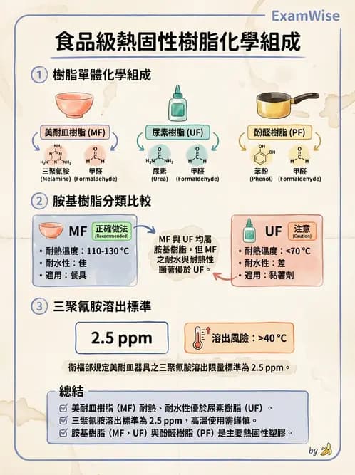 營養 - 食品容器包裝 - AI 圖文解析預覽
