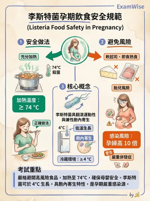 專師 - 腸胃道感染 - AI 圖文解析預覽