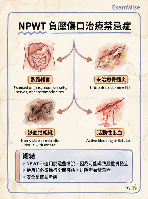 專師 - 皮膚移植與疤痕 - AI 圖文解析預覽