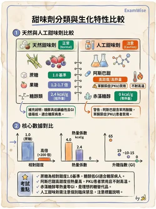 營養 - 糖尿病與代謝症候群 - AI 圖文解析預覽