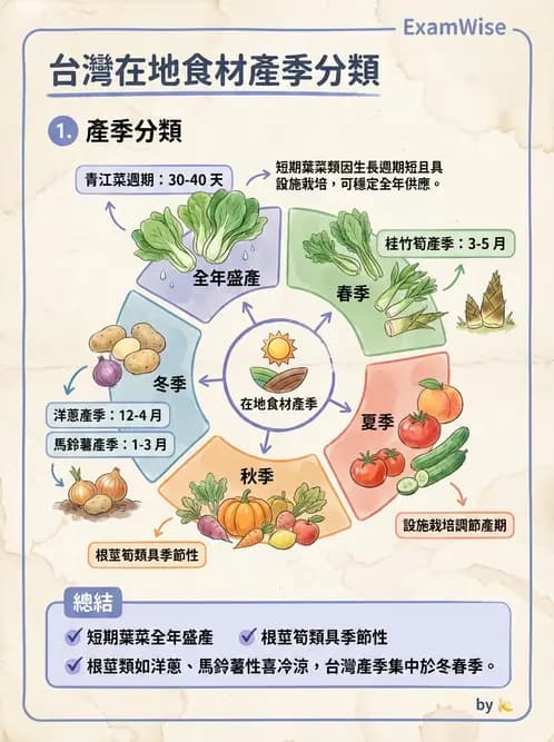 營養 - 動植物性食材製備原理 - AI 圖文解析預覽