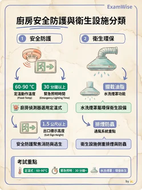 營養 - 工作場所安全與環境衛生 - AI 圖文解析預覽