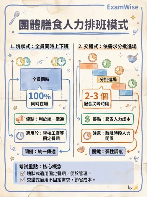 營養 - 人事管理 - AI 圖文解析預覽