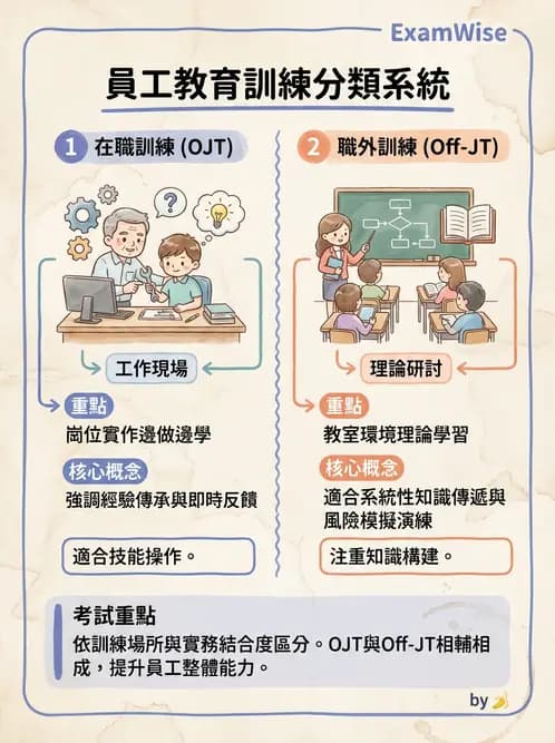 營養 - 人事管理 - AI 圖文解析預覽