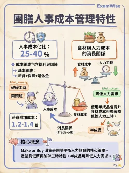 營養 - 人事管理 - AI 圖文解析預覽