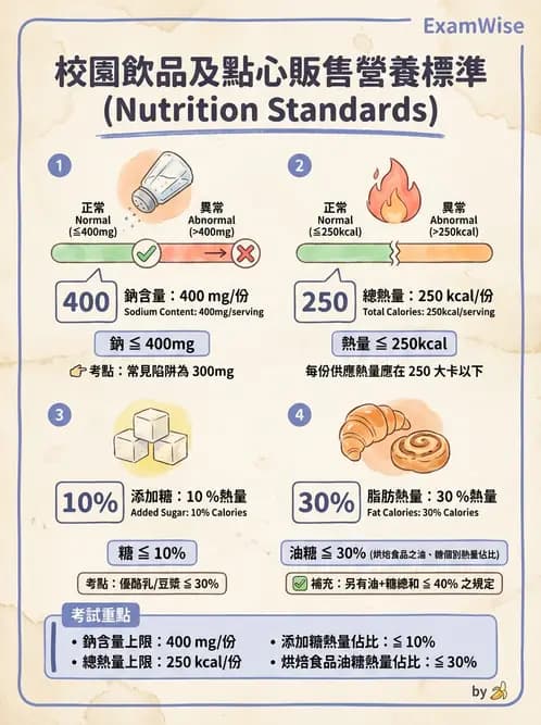 營養 - 學校營養政策 - AI 圖文解析預覽