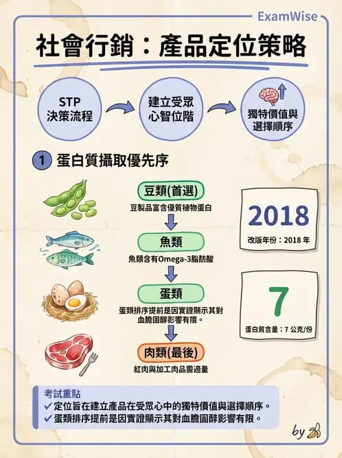 營養 - 社區營養計畫規劃與行銷 - AI 圖文解析預覽