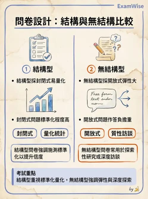 營養 - 問卷設計與信效度 - AI 圖文解析預覽