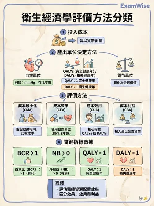 營養 - 社區營養計畫評價 - AI 圖文解析預覽