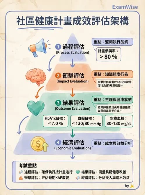 營養 - 社區營養計畫評價 - AI 圖文解析預覽