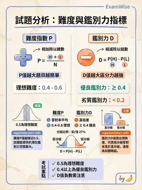 營養 - 問卷設計與信效度 - AI 圖文解析預覽