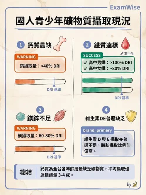 營養 - 國民營養現況與慢性病趨勢 - AI 圖文解析預覽