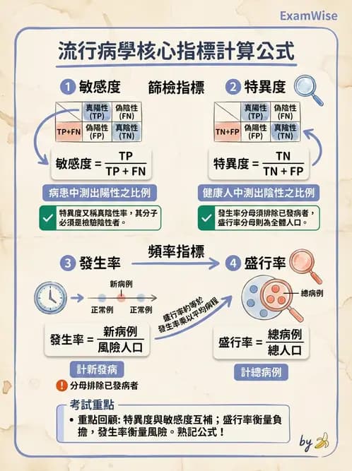營養 - 流行病學與生物統計 - AI 圖文解析預覽