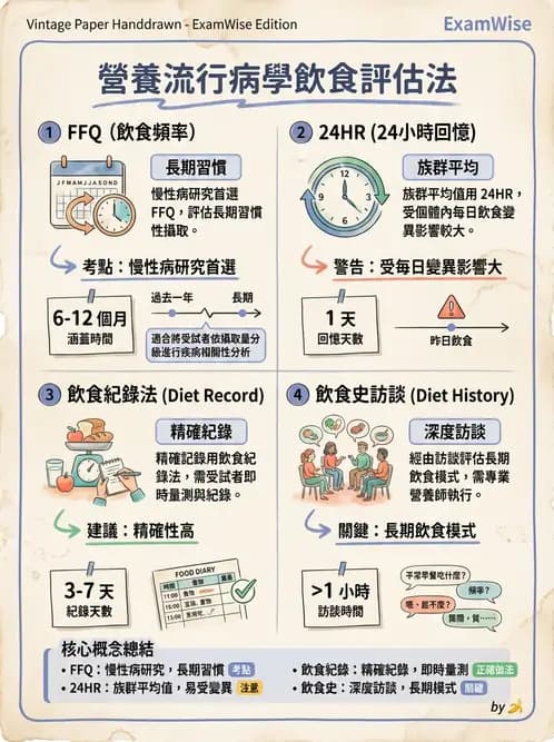 營養 - 營養評估與照護程序 - AI 圖文解析預覽