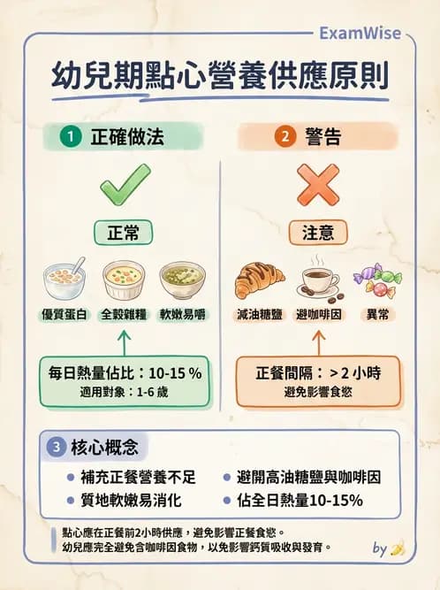 營養 - 機構供膳類型與特殊對象飲食設計 - AI 圖文解析預覽