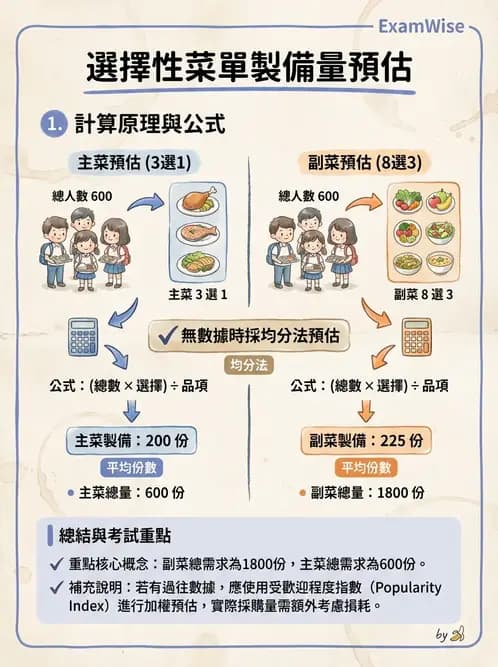 營養 - 菜單計劃原則與標準食譜 - AI 圖文解析預覽