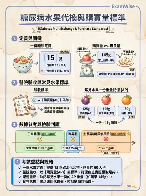 營養 - 食材驗收與品質規格 - AI 圖文解析預覽