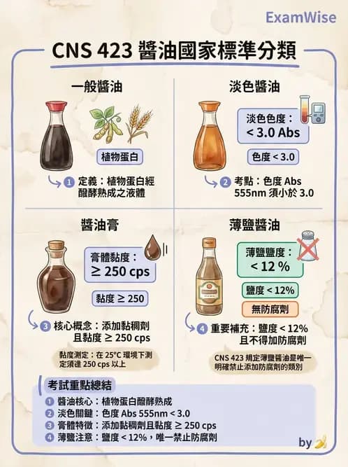 營養 - 食材驗收與品質規格 - AI 圖文解析預覽
