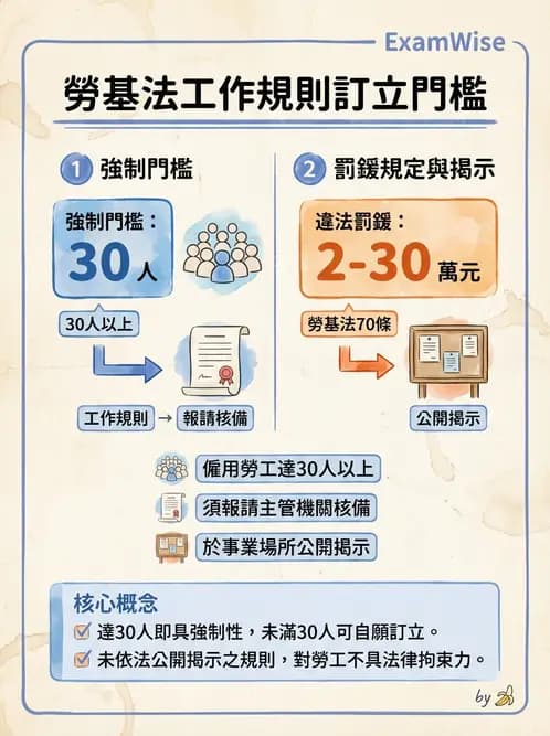 營養 - 人事管理 - AI 圖文解析預覽