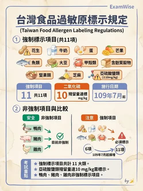 營養 - 製程衛生規範、標示法規與供應管理 - AI 圖文解析預覽