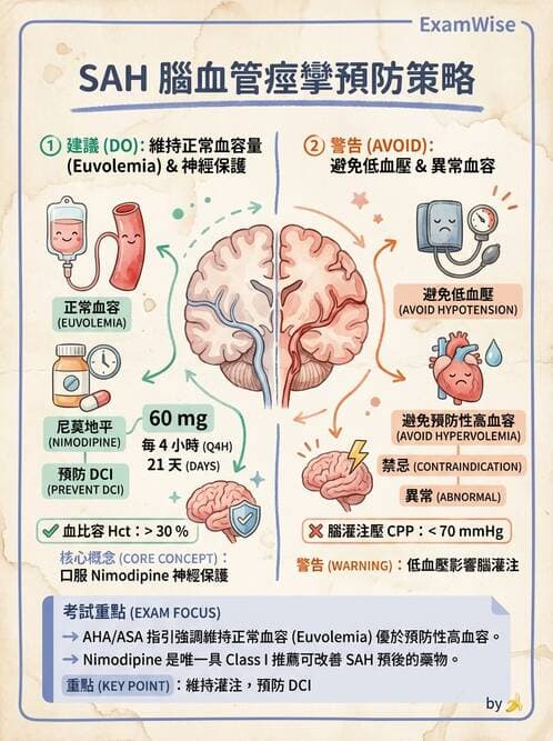 專師 - 蜘蛛膜下腔出血與腦腫瘤 - AI 圖文解析預覽