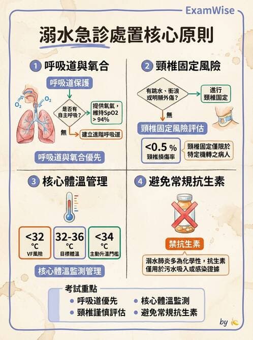 專師 - 燒傷創傷與出血控制 - AI 圖文解析預覽