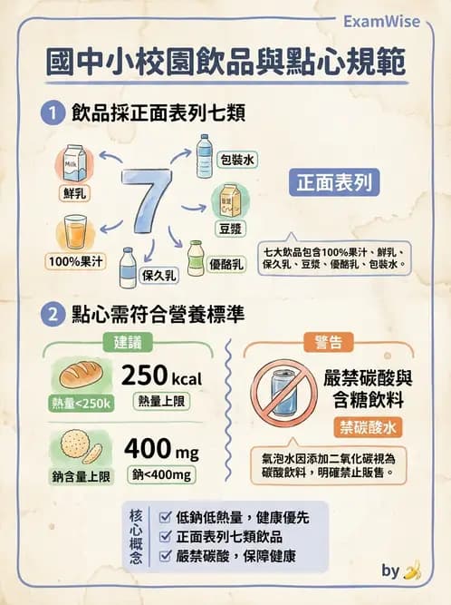 營養 - 學校營養政策 - AI 圖文解析預覽