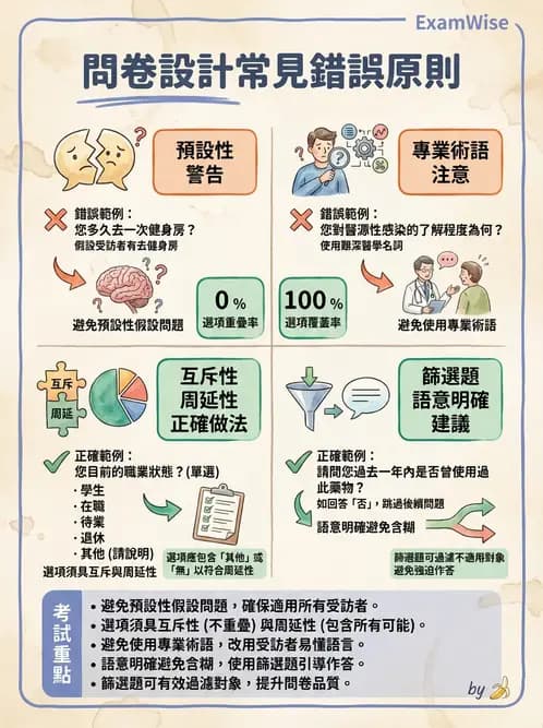 營養 - 問卷設計與信效度 - AI 圖文解析預覽