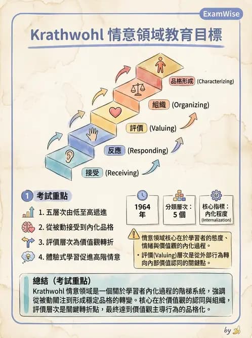 營養 - 營養教育與諮詢 - AI 圖文解析預覽