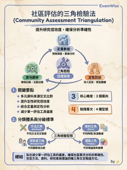 營養 - 社區營養計畫規劃與行銷 - AI 圖文解析預覽