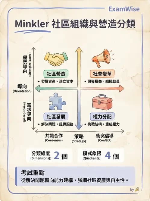 營養 - 社區營養計畫規劃與行銷 - AI 圖文解析預覽