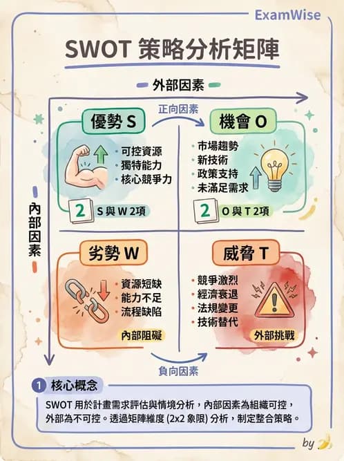 營養 - 社區營養計畫規劃與行銷 - AI 圖文解析預覽