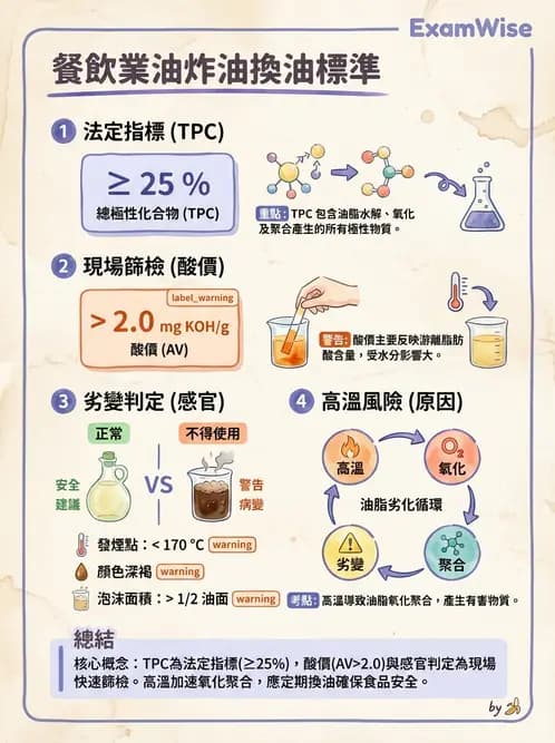 GHP - 食品良好衛生規範 - AI 圖文解析預覽