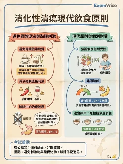 營養 - 腸胃道疾病 - AI 圖文解析預覽