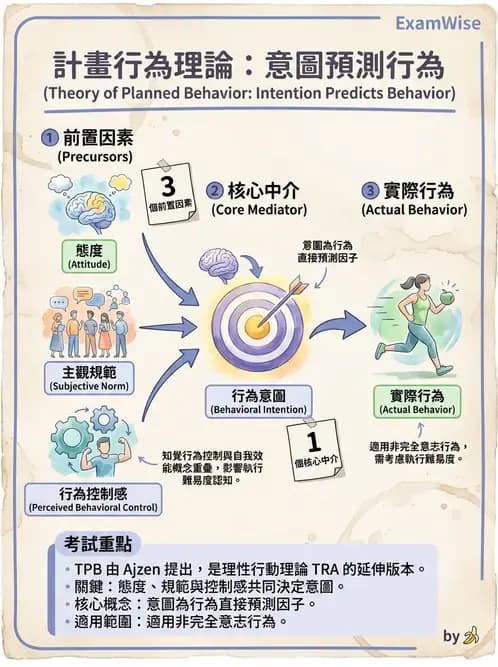 營養 - 營養評估與照護程序 - AI 圖文解析預覽