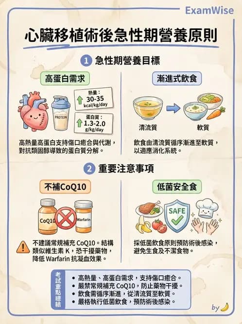 營養 - 心臟衰竭、移植與血脂管理 - AI 圖文解析預覽