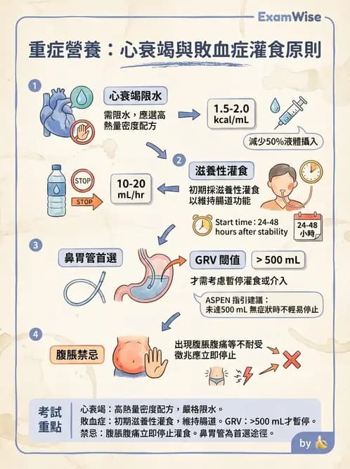 營養 - 重症一般營養照護 - AI 圖文解析預覽
