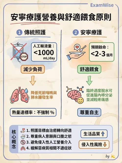 營養 - 癌症營養 - AI 圖文解析預覽