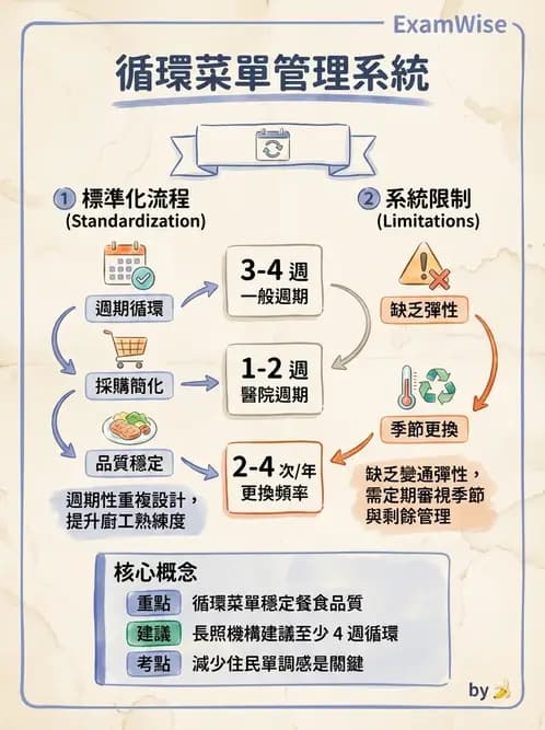 營養 - 菜單計劃原則與標準食譜 - AI 圖文解析預覽