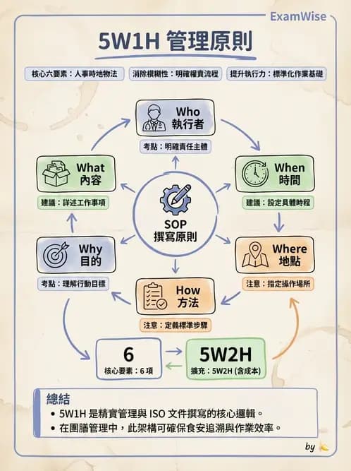 營養 - 品質管理工具與方法 - AI 圖文解析預覽