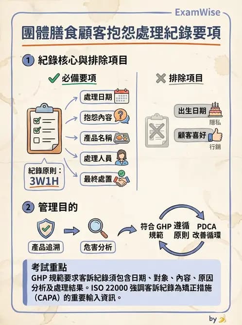 營養 - 品質管理工具與方法 - AI 圖文解析預覽