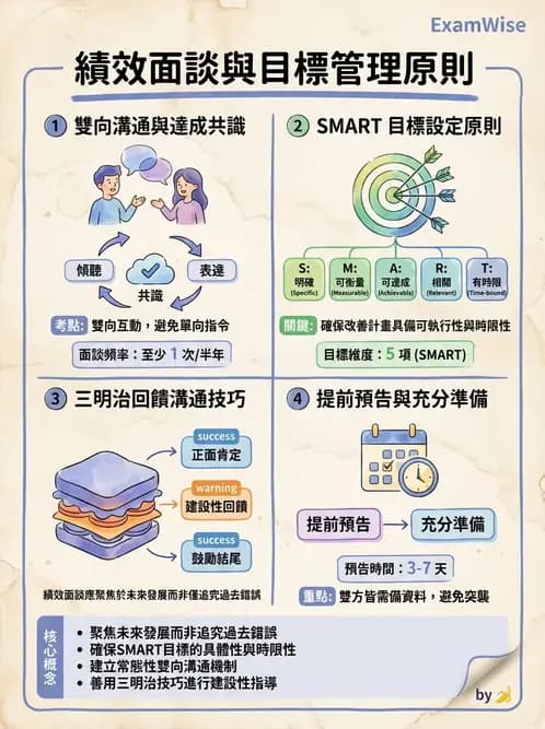 營養 - 人事管理 - AI 圖文解析預覽