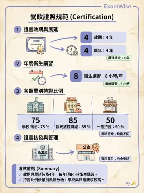 營養 - 人事管理 - AI 圖文解析預覽