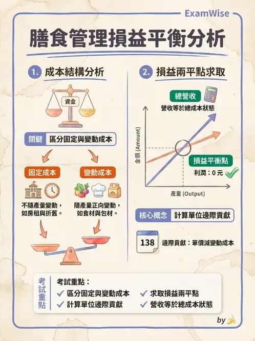 營養 - 成本結構、損益分析與財務管理 - AI 圖文解析預覽