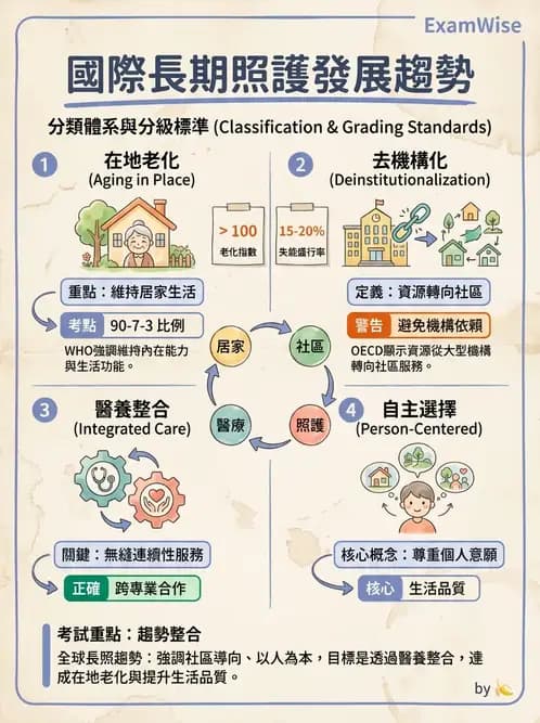 營養 - 長照與高齡營養政策 - AI 圖文解析預覽