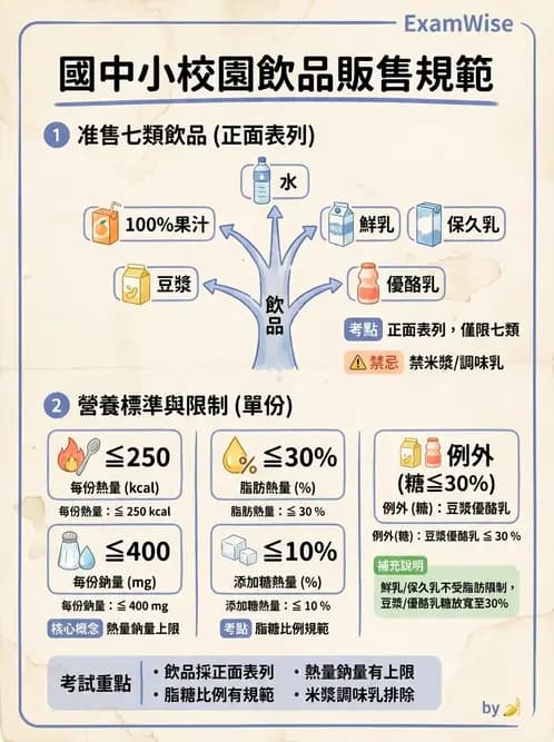 營養 - 學校營養政策 - AI 圖文解析預覽