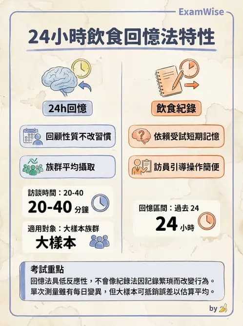 營養 - 膳食調查方法 - AI 圖文解析預覽