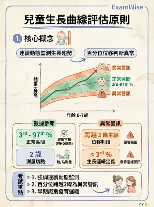 營養 - 體位評估 - AI 圖文解析預覽
