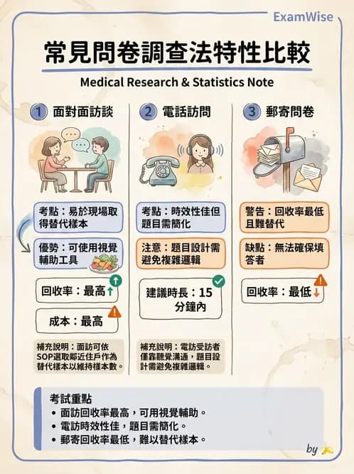 營養 - 問卷設計與信效度 - AI 圖文解析預覽